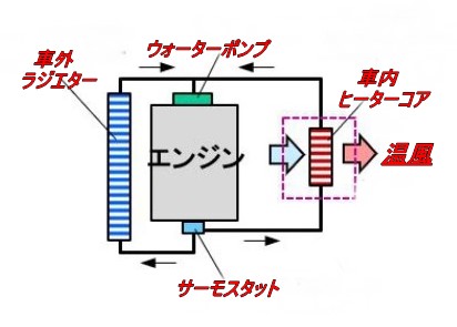 ���r���g,�R���v���b�T�[,�G�A�R��,�N�[���[