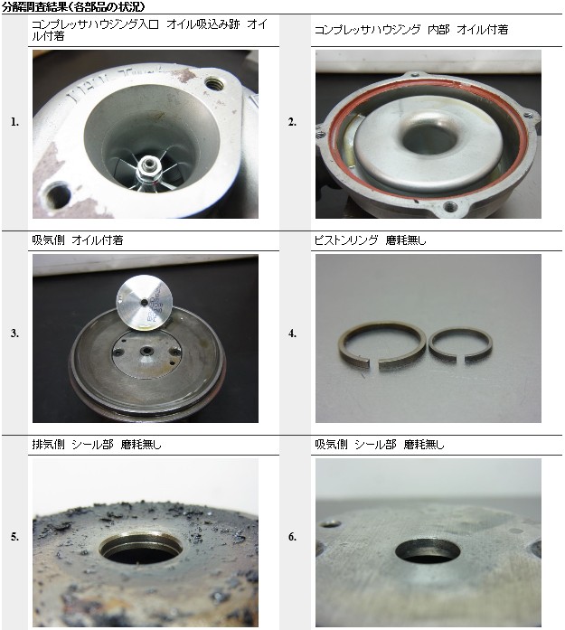 ���r���g,�^�[�{�`���[�W���[,�^�[�r��,�G���W��,�T�|�[�g�p�[�c,�h�b�g,�R��,�I���^�l�[�^�[,�_�C�i��,�Z�����[�^�[,O2�Z���T�[,PS�|���v,�V�i,�ЊO,���˃|���v