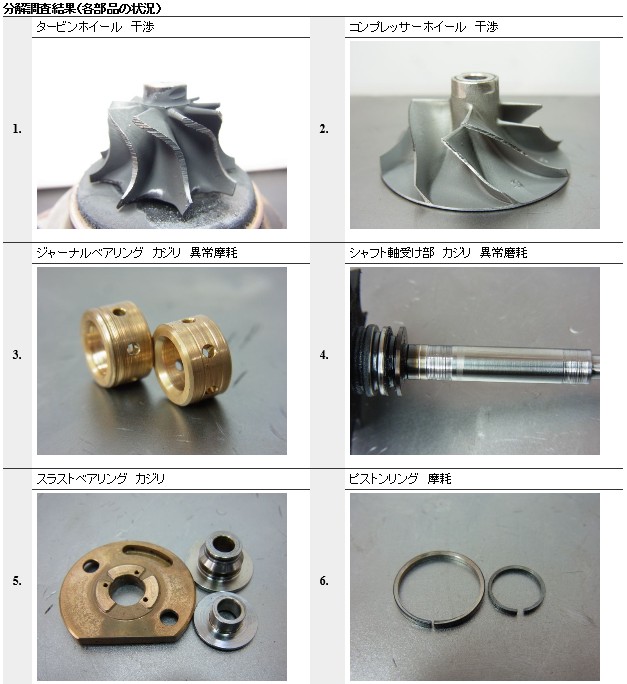 ���r���g,�^�[�{�`���[�W���[,�^�[�r��,�G���W��,�T�|�[�g�p�[�c,�h�b�g,�R��,�I���^�l�[�^�[,�_�C�i��,�Z�����[�^�[,O2�Z���T�[,PS�|���v,�V�i,�ЊO,���˃|���v