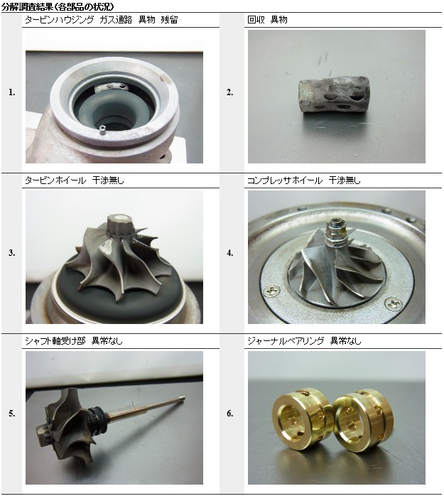 ���r���g,�^�[�{�`���[�W���[,�^�[�r��,�G���W��,�T�|�[�g�p�[�c,�h�b�g,�R��,�I���^�l�[�^�[,�_�C�i��,�Z�����[�^�[,O2�Z���T�[,PS�|���v,�V�i,�ЊO,���˃|���v