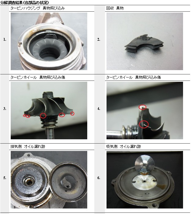 ���r���g,�^�[�{�`���[�W���[,�^�[�r��,�G���W��,�T�|�[�g�p�[�c,�h�b�g,�R��,�I���^�l�[�^�[,�_�C�i��,�Z�����[�^�[,O2�Z���T�[,PS�|���v,�V�i,�ЊO,���˃|���v