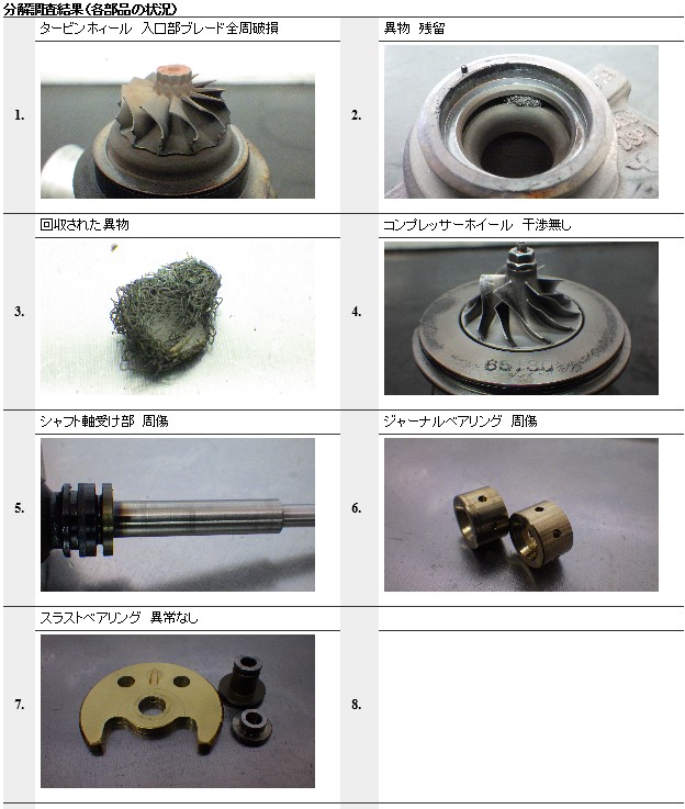 ���r���g,�^�[�{�`���[�W���[,�^�[�r��,�G���W��,�T�|�[�g�p�[�c,�h�b�g,�R��,�I���^�l�[�^�[,�_�C�i��,�Z�����[�^�[,O2�Z���T�[,PS�|���v,�V�i,�ЊO,���˃|���v