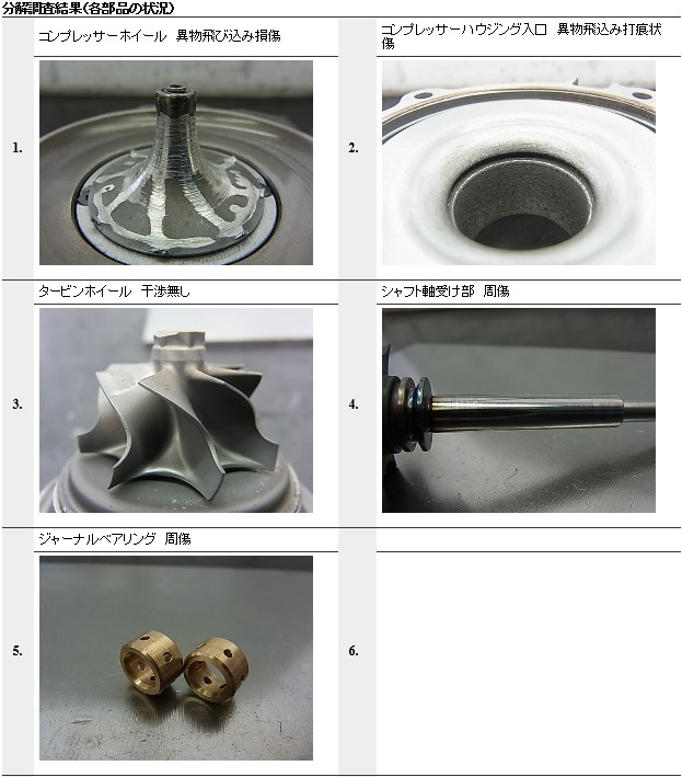 ���r���g,�^�[�{�`���[�W���[,�^�[�r��,�G���W��,�T�|�[�g�p�[�c,�h�b�g,�R��,�I���^�l�[�^�[,�_�C�i��,�Z�����[�^�[,O2�Z���T�[,PS�|���v,�V�i,�ЊO,���˃|���v