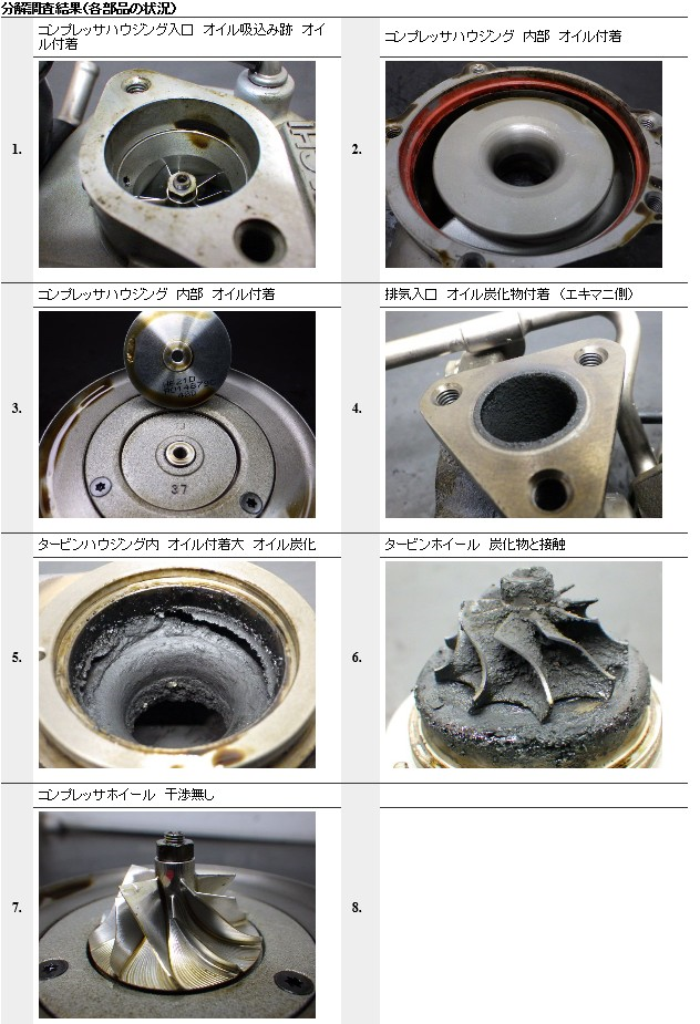 ���r���g,�^�[�{�`���[�W���[,�^�[�r��,�G���W��,�T�|�[�g�p�[�c,�h�b�g,�R��,�I���^�l�[�^�[,�_�C�i��,�Z�����[�^�[,O2�Z���T�[,PS�|���v,�V�i,�ЊO,���˃|���v