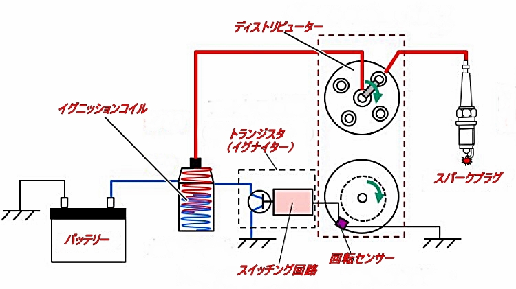 ���r���g,�f�B�X�g���r���[�^�[,�f�X�r