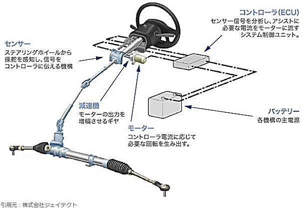 ���r���g,�p���X�e�M�A�{�b�N�X,���b�N���s�j�I��